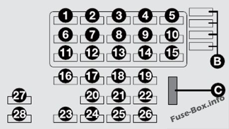 Fiat Multipla Sicherungsdiagramm