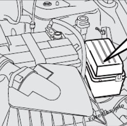 Fiat Multipla Sicherungsdiagramm