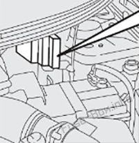 Fiat Multipla Sicherungsdiagramm