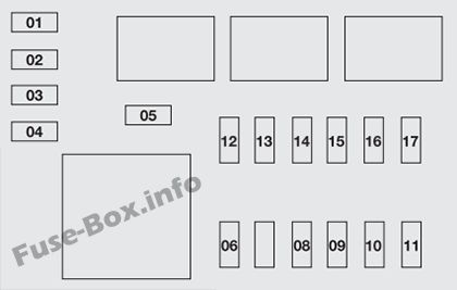 Fiat Punto Sicherungsdiagramm