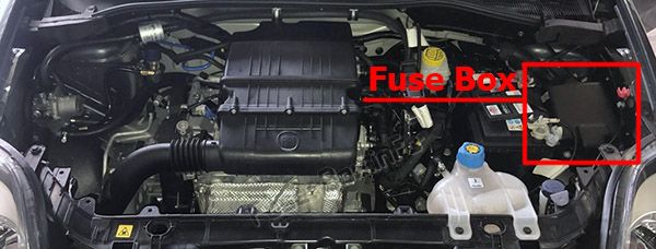 Fiat Punto Sicherungskasten im Motorraum Sicherungsdiagramm