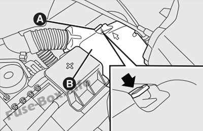 Fiat Qubo / Fiorino Sicherungsdiagramm