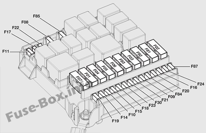 Fiat Qubo / Fiorino Sicherungsdiagramm