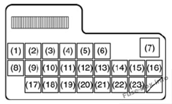Fiat Sedici Sicherungsdiagramm