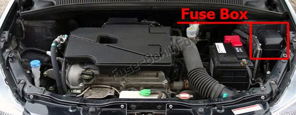 Position des Sicherungskastens im Motorraum: Fiat Sedici (2006-2014)