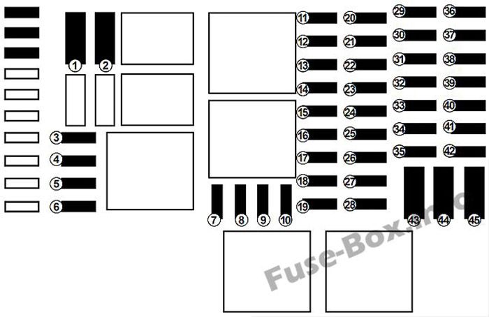 Fiat Talento Sicherungsdiagramm
