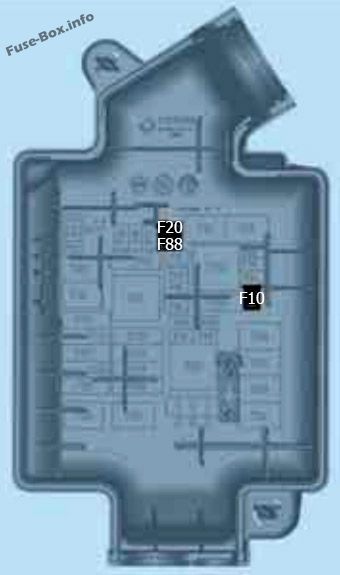 Fiat Tipo Sicherungsdiagramm