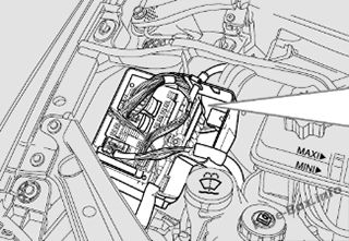 Fiat Ulysse II Sicherungsdiagramm