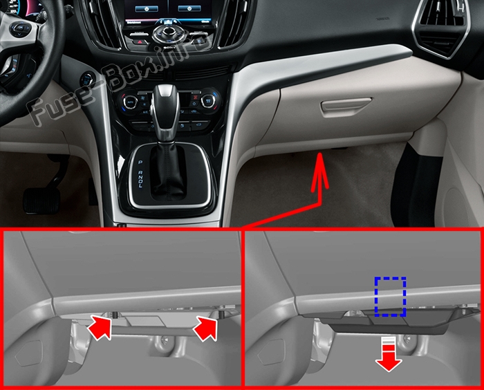 Position des Sicherungskastens im Fahrgastraum: Ford C-MAX (2015-2019)