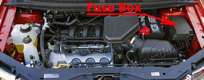 Lage der Sicherungen im Motorraum: Ford Edge (2007-2010)