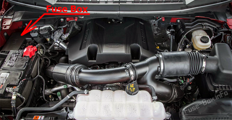 Position des Sicherungskastens im Motorraum: Ford Expedition (2022-...)