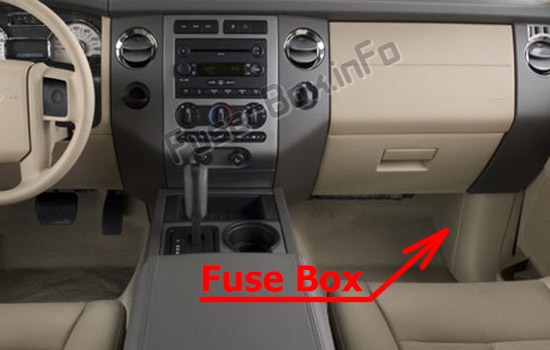 Lage der Sicherungen im Fahrgastraum: Ford Expedition (U324; 2007-2014)