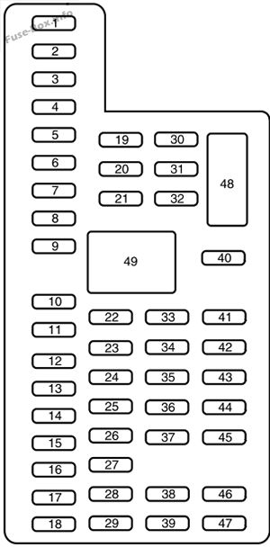 Diagramm Sicherungskasten Innenraum: Ford Expedition (2015)
