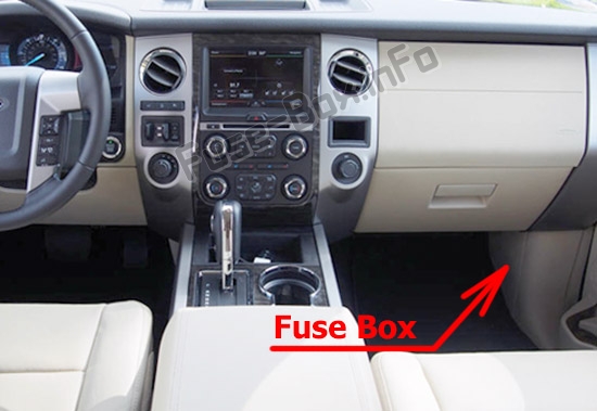 Lage der Sicherungen im Fahrgastraum: Ford Expedition (U324; 2015-2017)