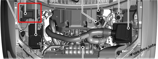 Ford Expedition U553 Sicherungsdiagramm