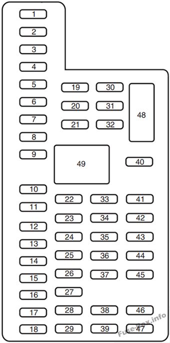 Diagramm Sicherungskasten Instrumententafel: Ford Explorer (2011)