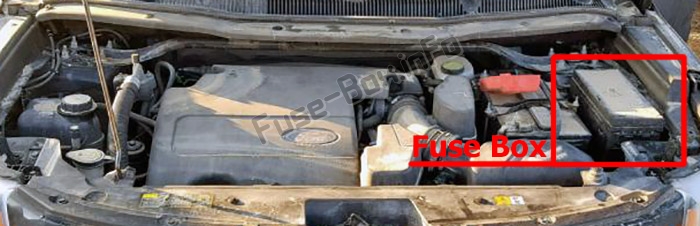Lage der Sicherungen im Motorraum: Ford Explorer (2016-2019)