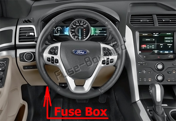 Position des Sicherungskastens im Fahrgastraum: Ford Explorer (2016-2019)