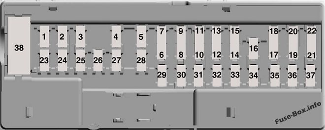 Diagramm Sicherungskasten Instrumententafel: Ford Explorer (2016)