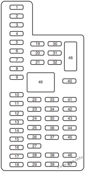 Schaltplan Sicherungskasten Innenraum: Ford F-150 (2011)