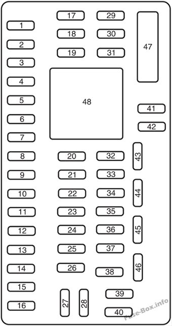 Schaltplan des inneren Sicherungskastens: Ford F-250, F-350, F-450, F-550 (2008)