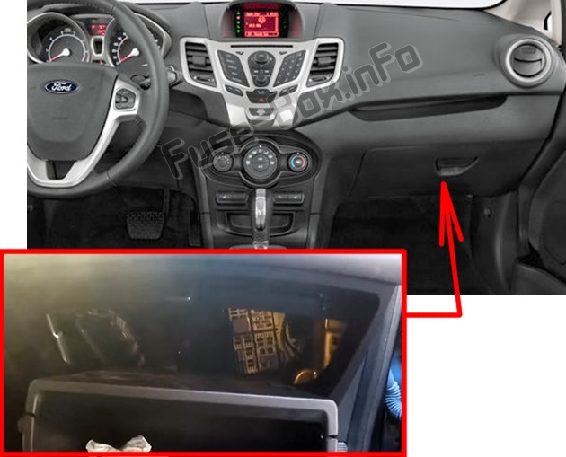 Position des Sicherungskastens im Fahrgastraum: Ford Fiesta (2014-2019)