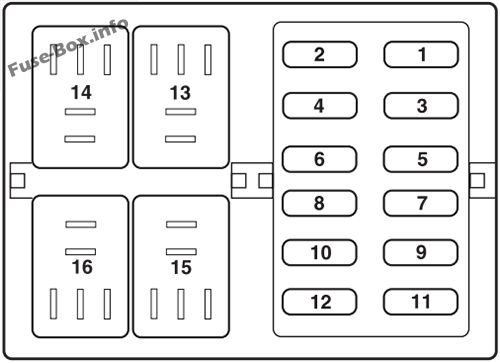 Hilfsrelaisbox: Ford Flex (2009)