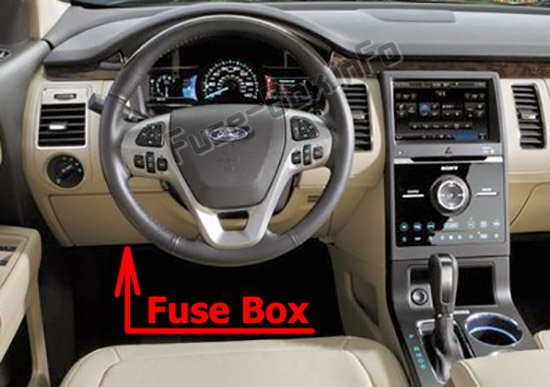 Position des Sicherungskastens im Fahrgastraum: Ford Flex (2013-2018)