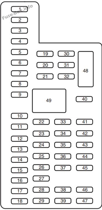 Schaltplan Sicherungskasten Instrumententafel: Ford Flex (2013)