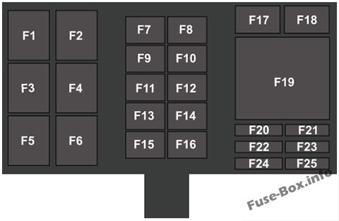 Ford GT Sicherungsdiagramm