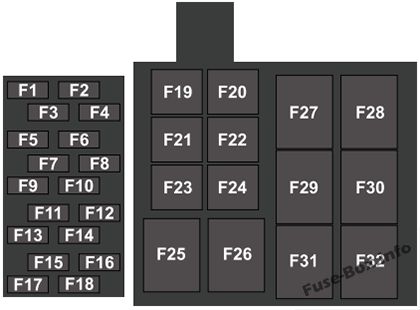 Ford GT Sicherungsdiagramm