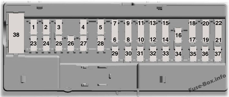 Ford GT Sicherungsdiagramm