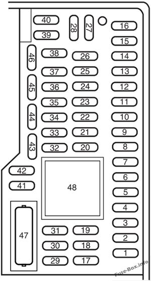 Diagramm Sicherungskasten Innenraum: Ford Mustang (2010)