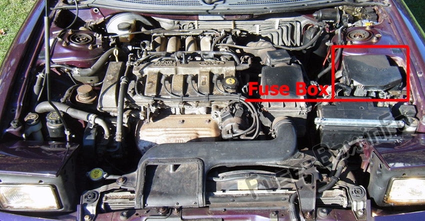 Ford-Sonde (1992-1997)