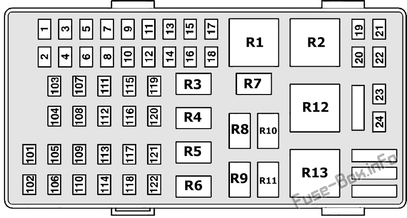 Ford Transit Sicherungskasten im Motorraum Sicherungsdiagramm