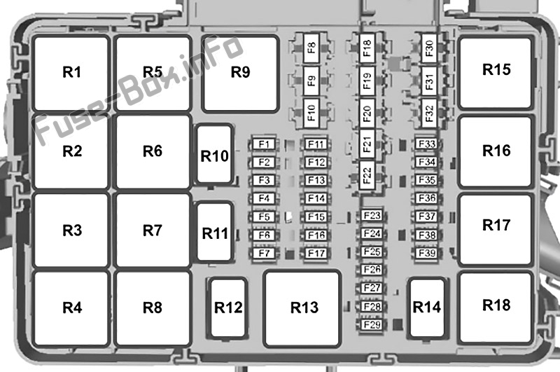 Ford Transit Custom Sicherungskasten im Motorraum Sicherungsdiagramm