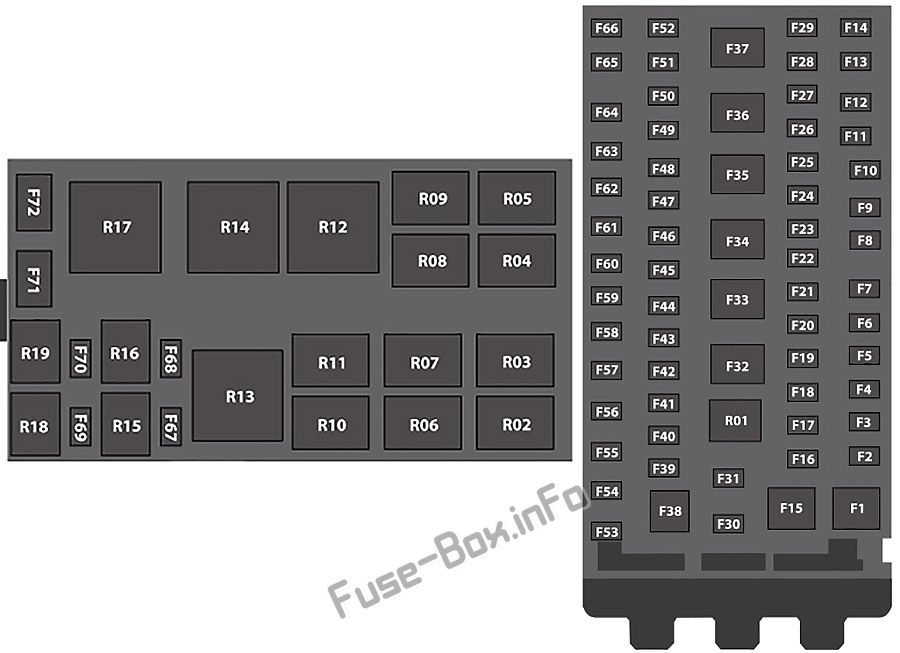 Ford Transit Custom Sicherungskasten im Innenraum Sicherungsdiagramm