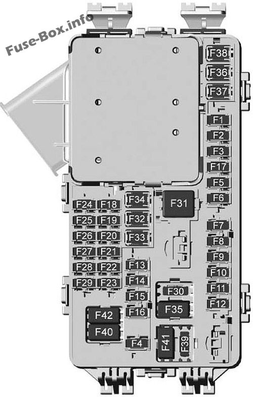 GMC Acadia Sicherungsdiagramm