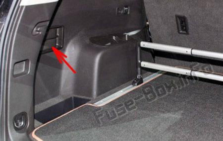 GMC Acadia Sicherungskasten im Kofferraum Sicherungsdiagramm
