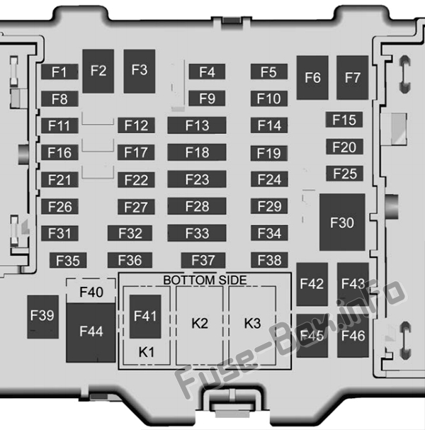 GMC Canyon Sicherungskasten im Innenraum Sicherungsdiagramm