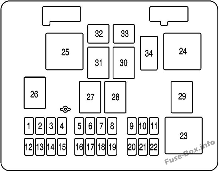 GMC Savana Sicherungskasten im Innenraum Sicherungsdiagramm
