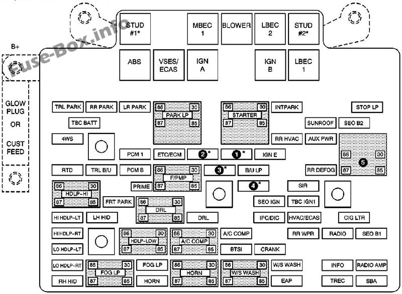 GMC Sierra mk2 Sicherungskasten im Motorraum Sicherungsdiagramm