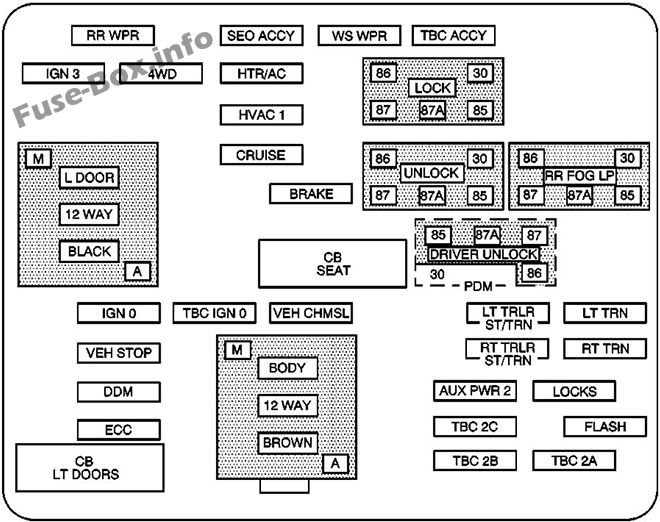 GMC Sierra mk2 Sicherungskasten im Innenraum Sicherungsdiagramm