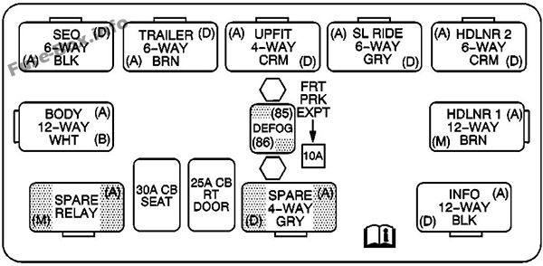 GMC Sierra mk2 Sicherungskasten im Innenraum Sicherungsdiagramm
