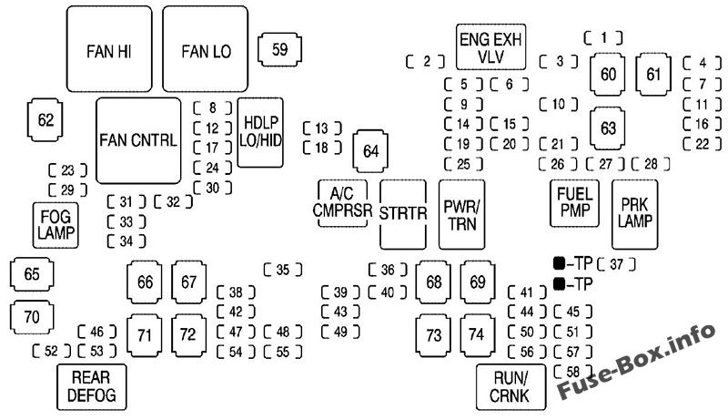 Diagramm des Sicherungskastens unter der Motorhaube: GMC Sierra (2007)