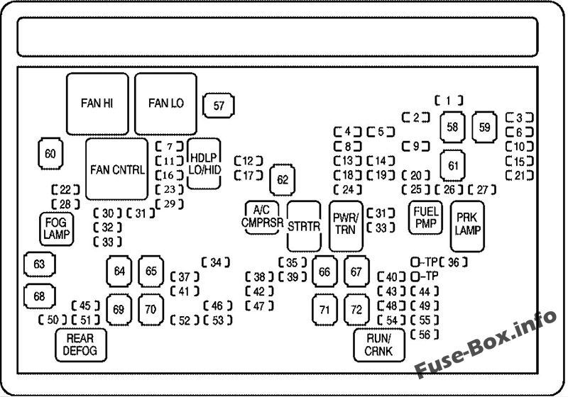 Diagramm des Sicherungskastens unter der Motorhaube: GMC Sierra (2008)