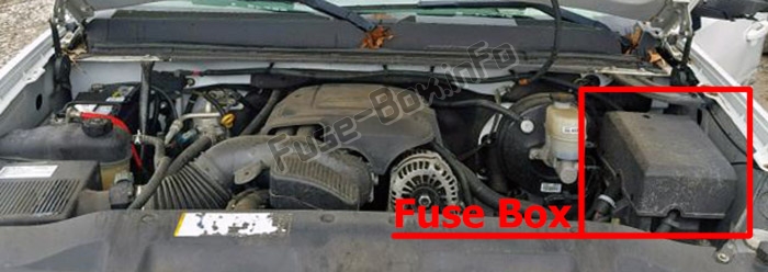 Lage der Sicherungen im Motorraum: GMC Sierra (mk3; 2007-2013)