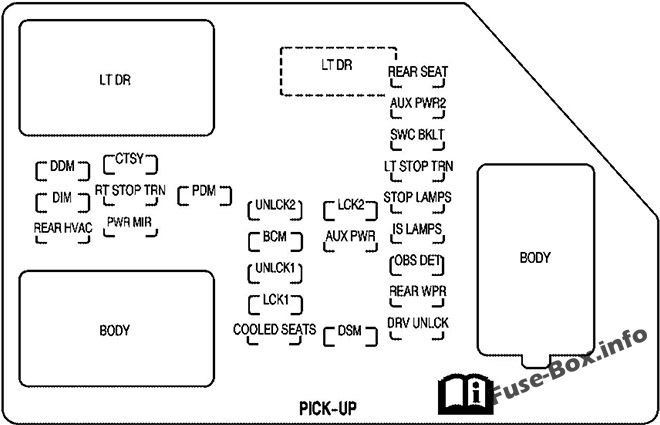 Diagramm Sicherungskasten Instrumententafel: GMC Sierra (2007)