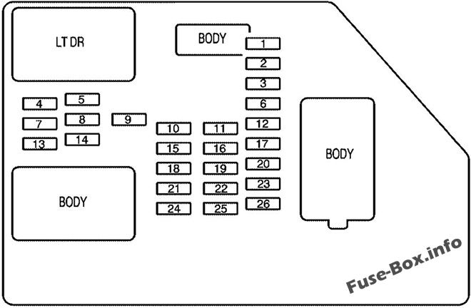 Diagramm Sicherungskasten Instrumententafel: GMC Sierra (2008)
