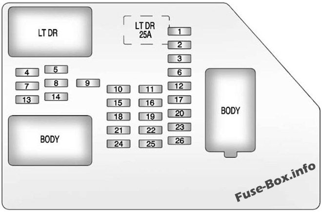 GMC Sierra mk3 Sicherungskasten im Innenraum Sicherungsdiagramm